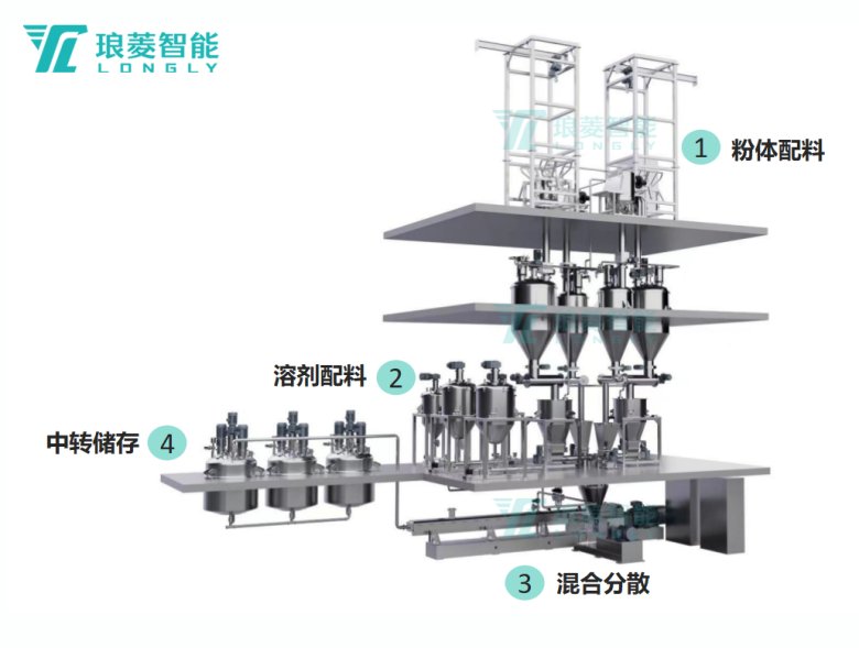 双螺杆连续制浆系?png