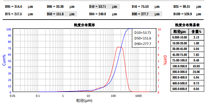 API-1 粉碎? style=