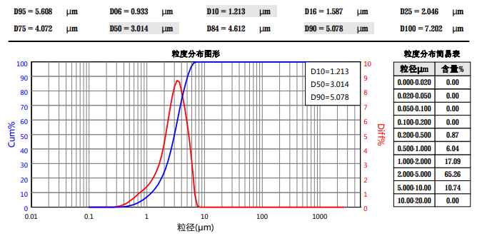 API-3 粉碎? style=