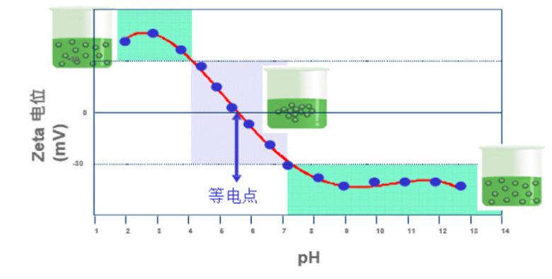 电泳光散射Zeta电位表征技术在电池材料中的应用（三?Emily.wu edited - 副本3969.jpg