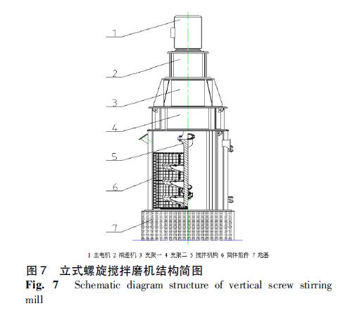 螺旋搅拌磨机