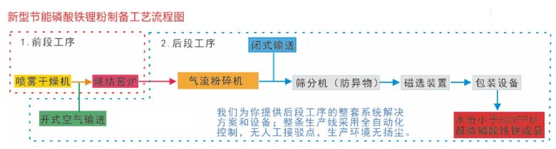 磷酸铁锂无氮?jpg