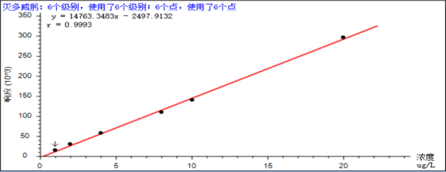 谱育科技