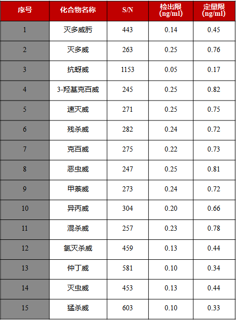 谱育科技