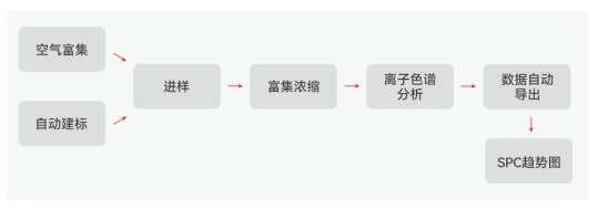 谱育科技