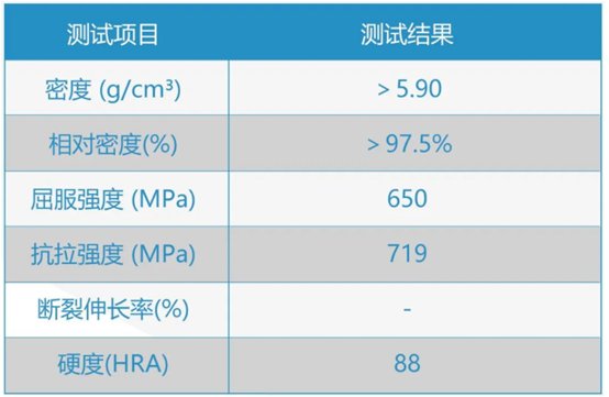 8.烧结件力学性能.png