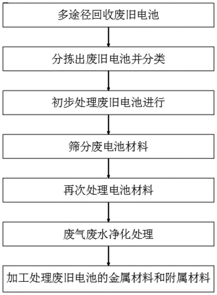 沃尔光电废电池回收步?gif