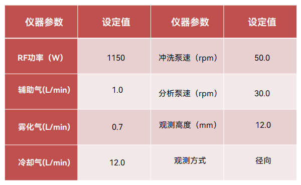 谱育科技