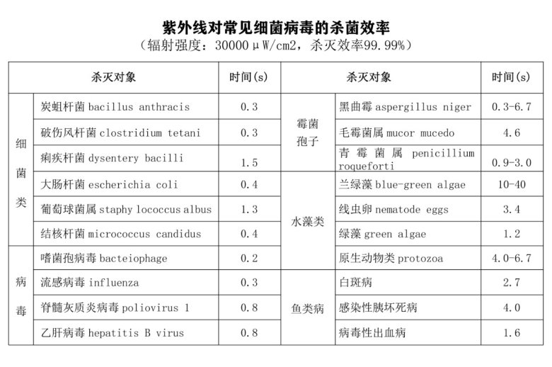 杀菌效?01.jpg