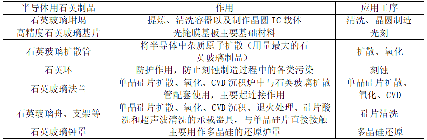 高纯石英在半导体领域的应?png