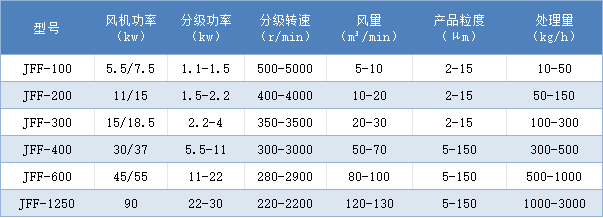 JFF气流分级?jpg