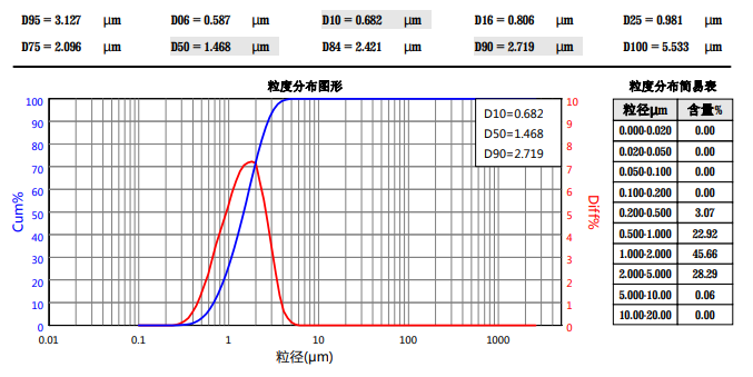 API-1 粉碎? style=