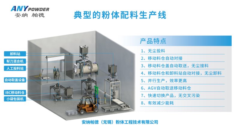 手动配料?png