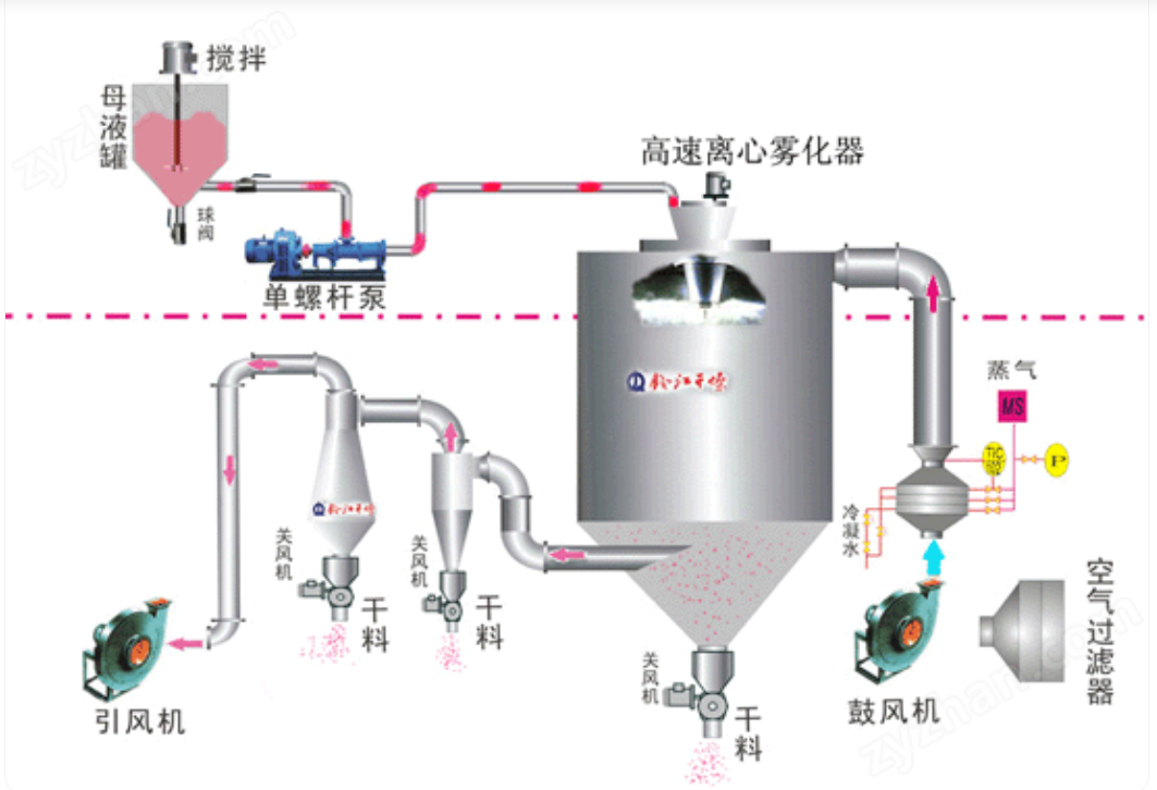 酶解骨粉喷雾干燥? width=