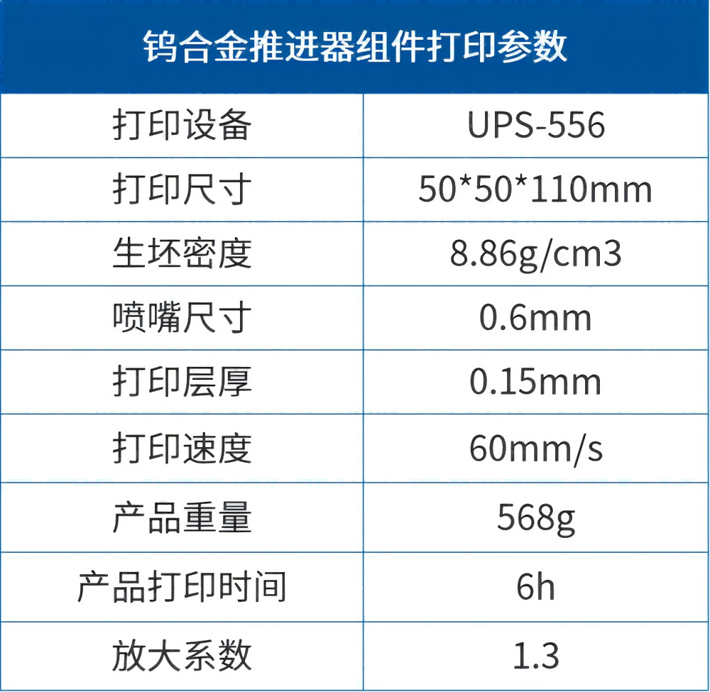 【应用开发】难熔金属推进器应用组件的一体化、近净尺寸制备