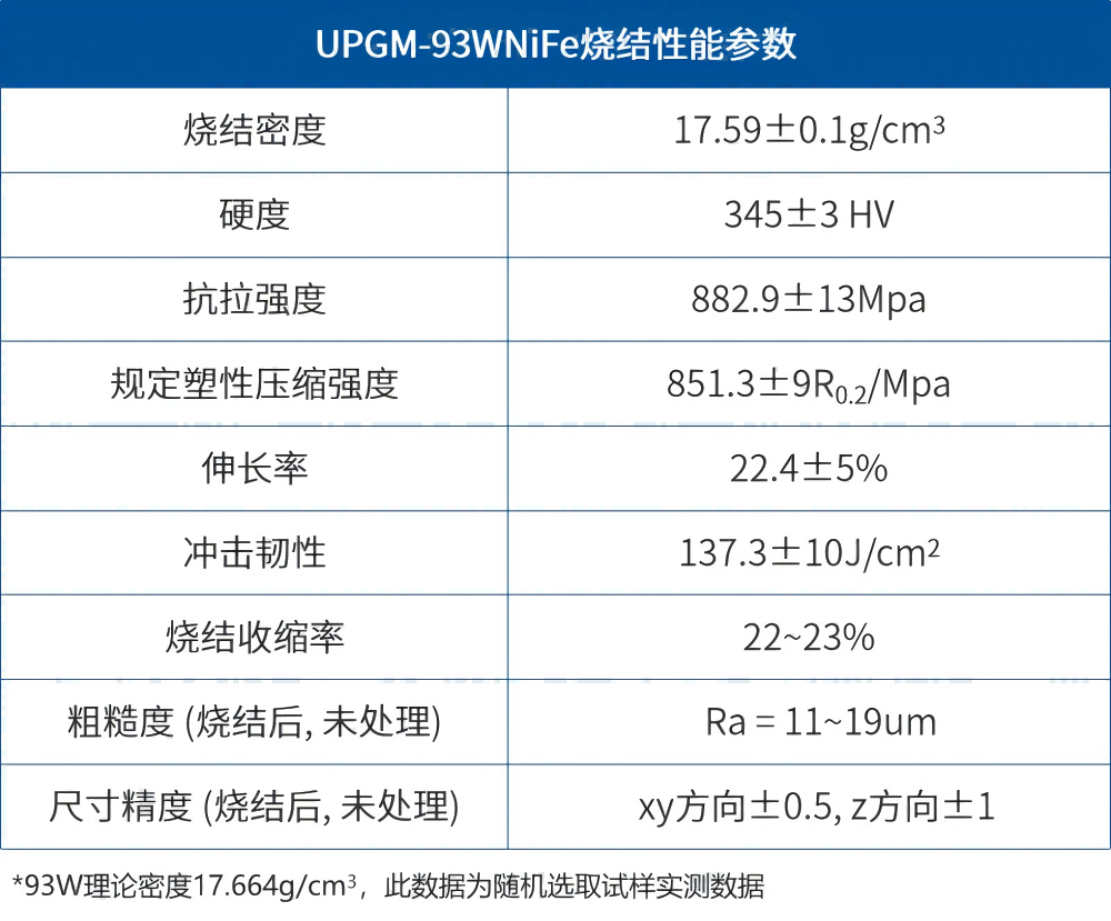 【应用开发】难熔金属推进器应用组件的一体化、近净尺寸制备