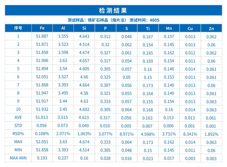 ScopeX 980CS台式抽真空分析仪在铁矿石品质检测中的应用研??)