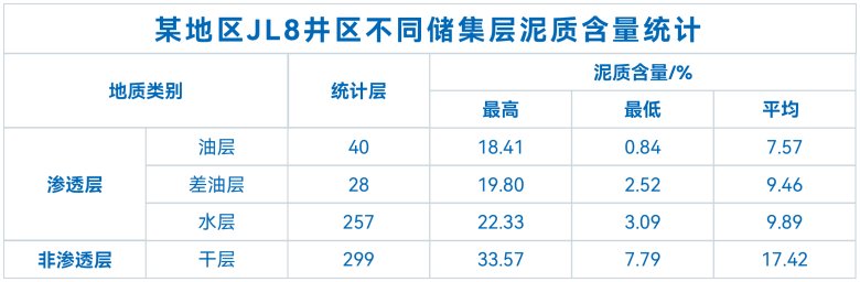 XRD全岩矿物录井技术在油田的应??)