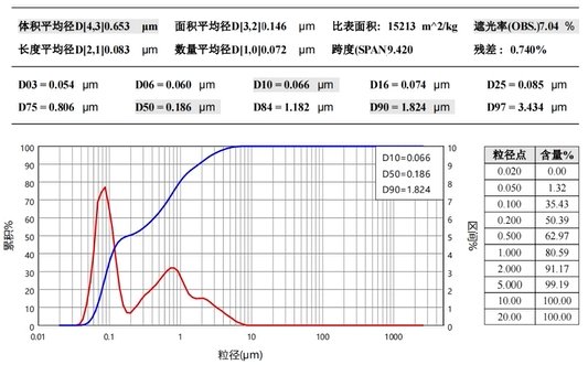 氧化?png