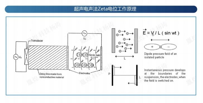 原液Zeta电位分析?jpg