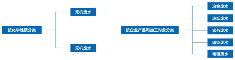 TXRF技术在工业废水重金属成分分析中的应用探??)