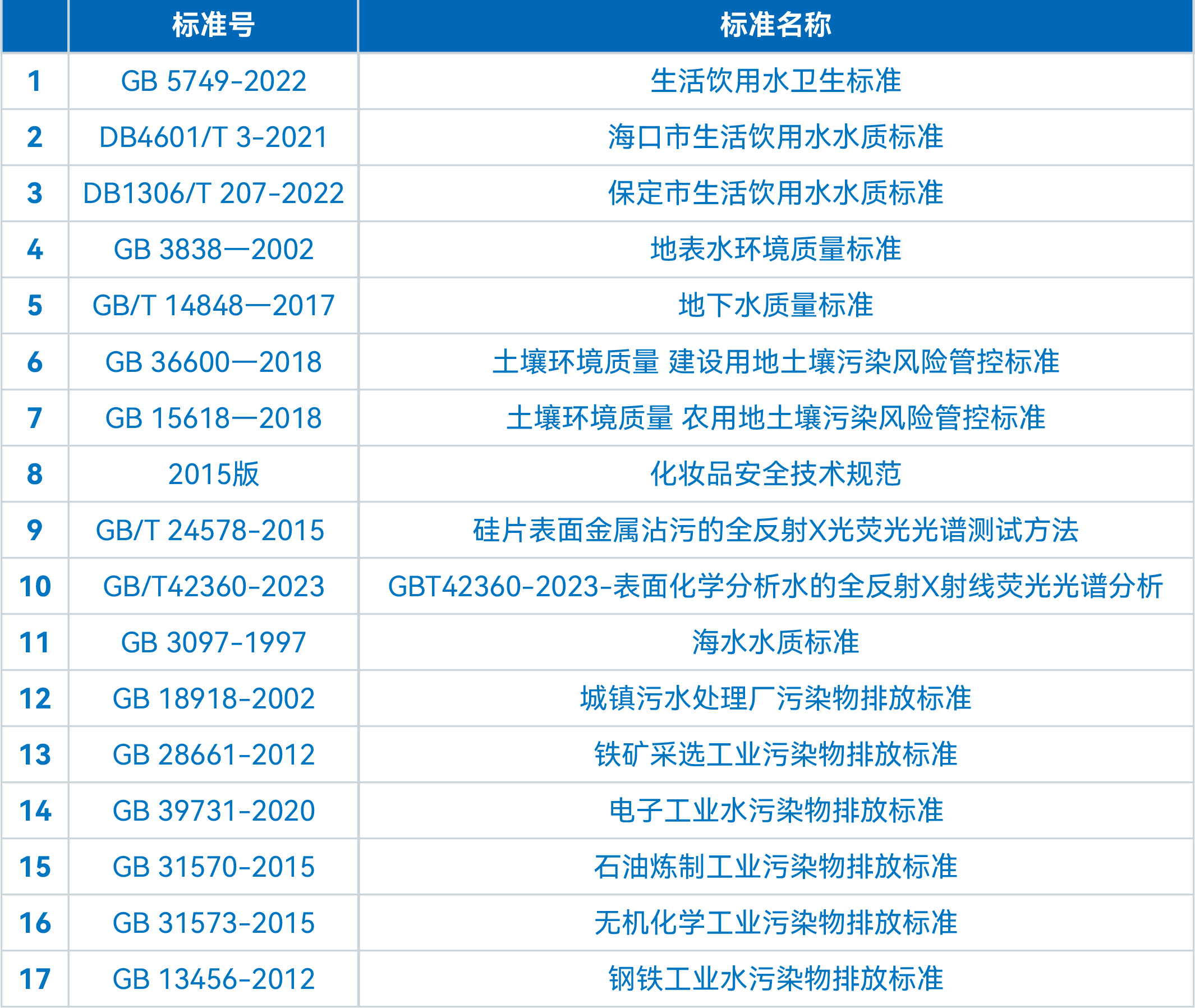 TXRF技术在工业废水重金属成分分析中的应用探??)