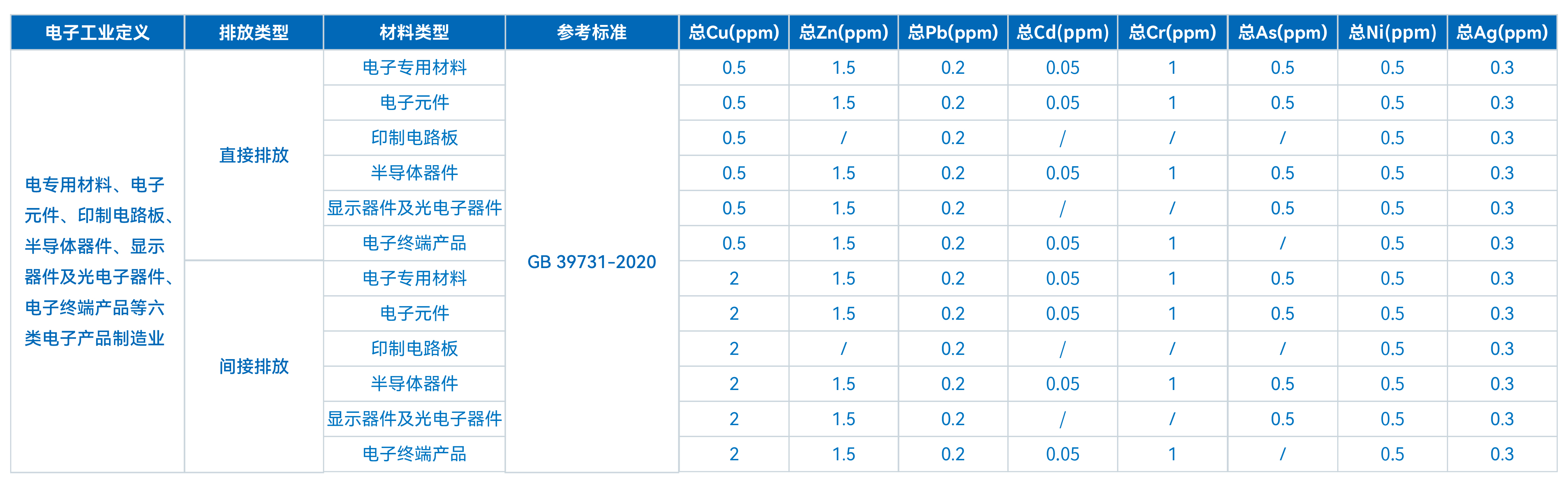 TXRF技术在工业废水重金属成分分析中的应用探??)