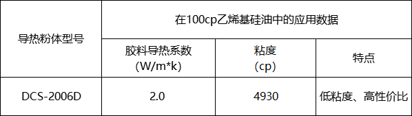 DCS-2006D参数.png