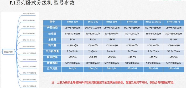 卧式分级机型号参?jpg