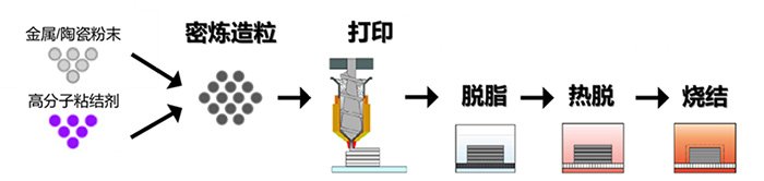 粉末挤出打印技术（PEP?jpg