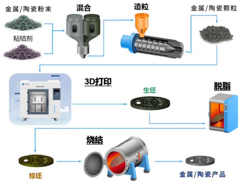 粉末挤出打印技术（PEP?png