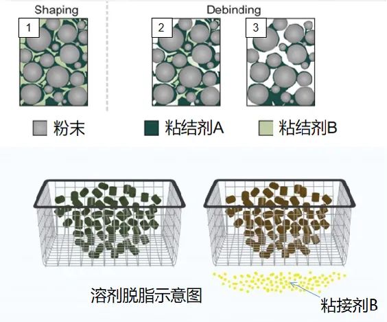 脱脂工艺图示.jpg