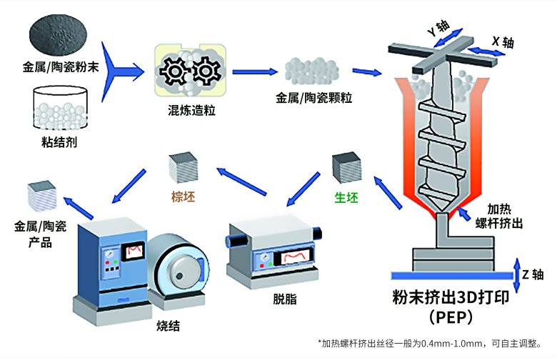 PEP工艺原理?中文)1.png