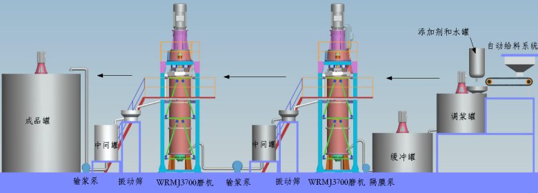 细胞磨工艺图.png